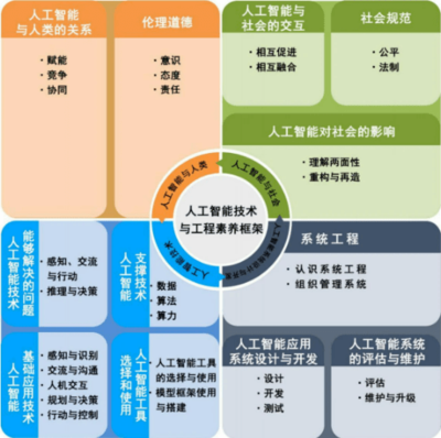 斯坦星球Python AI課 軟硬件結合項目制實踐，引領孩子駕馭人工智能未來
