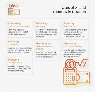 人工智能通用應用系統如何重塑稅收行業 七種變革路徑